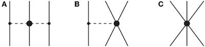 Nuclear Forces in the Medium: Insight From the Equation of State